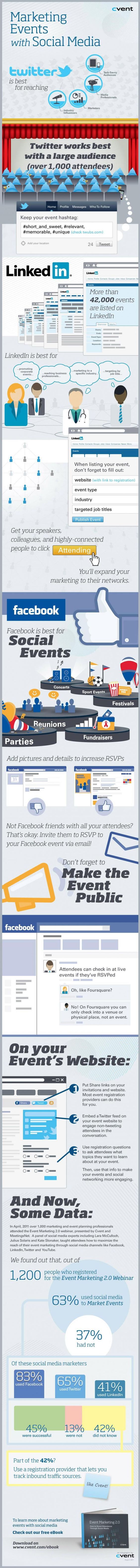 marketing_eventos_redes_sociales